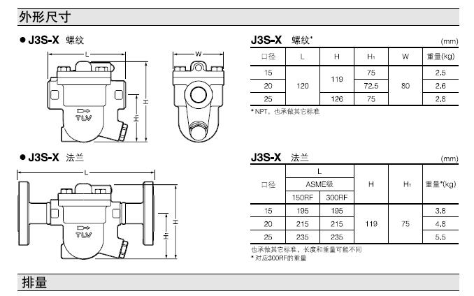 J3S-X不锈钢疏水阀外形尺寸